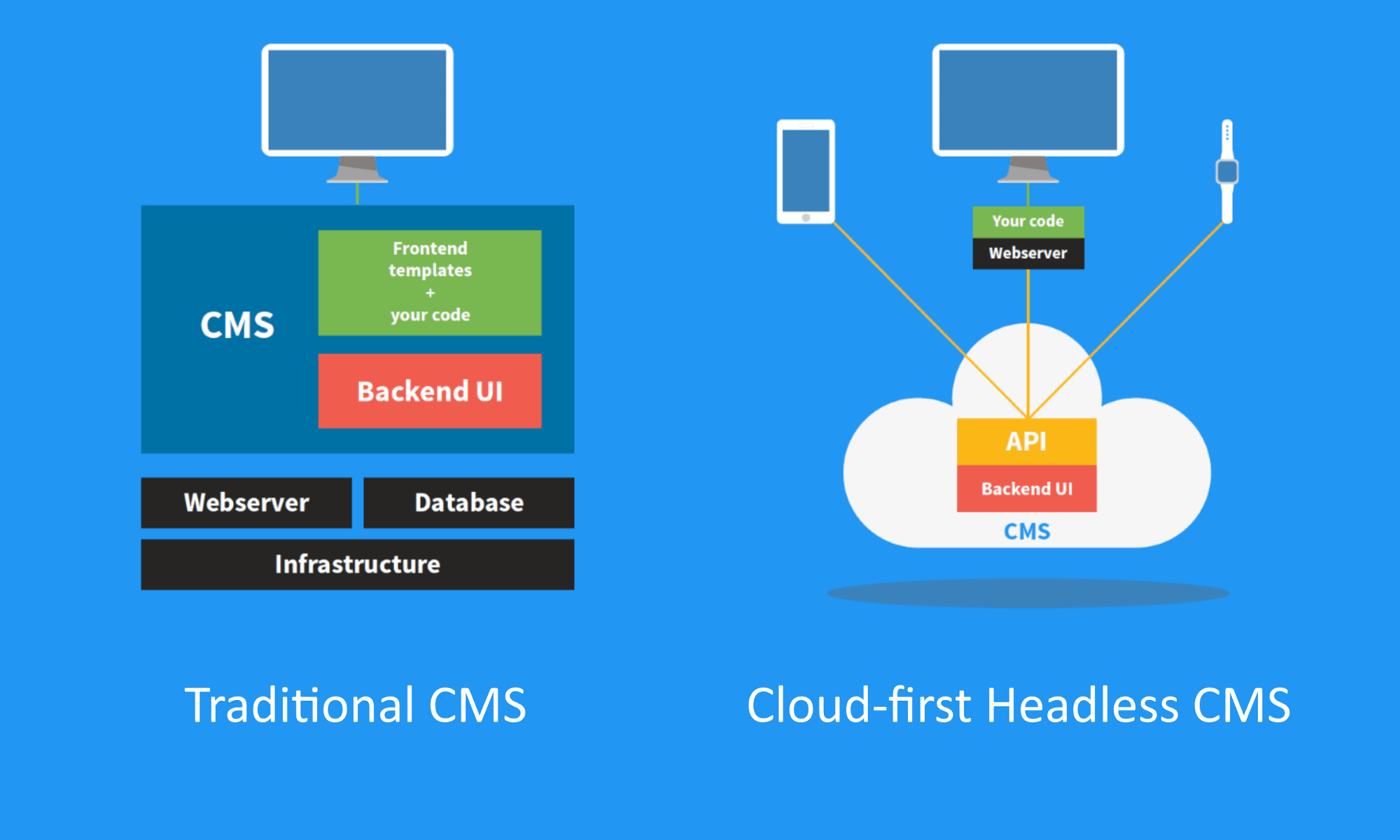 Frontend структура проекта